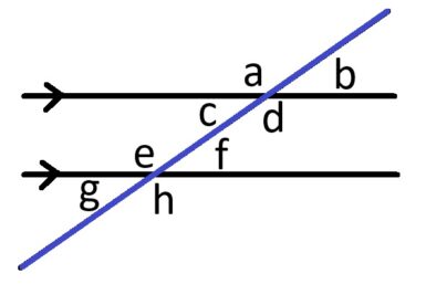 parallel lines